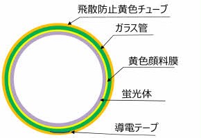 ランプ内部